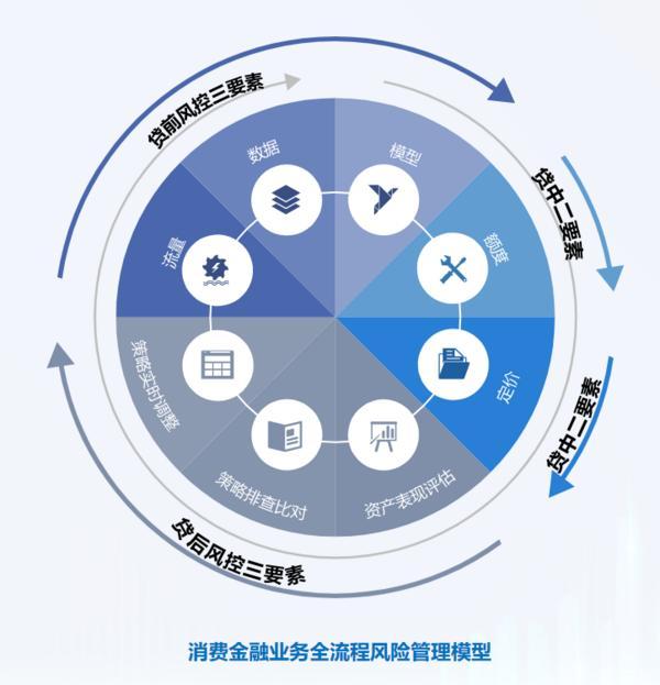 深耕信托文化筑牢发展根基 创新普惠金融服务实体经济不朽情缘游戏网站登录华鑫信托党委书记、董事长朱勇：(图2)